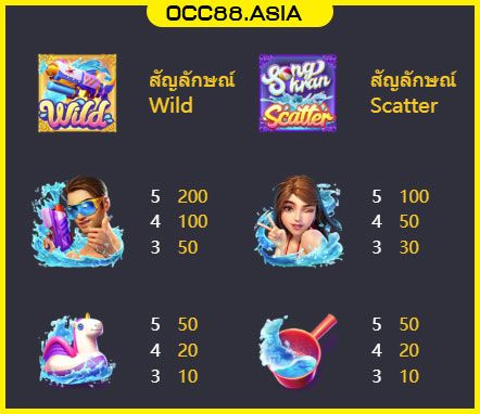 วิธีการเล่น และหน้ารายจ่ายของเกม Songkran Splash สล็อต PG